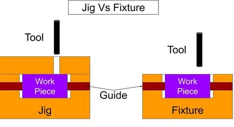fixtures synonym|what is a fixture.